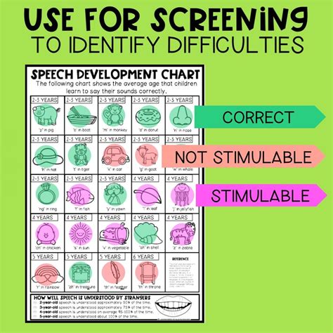 Speech Sound Development Chart 的图像结果