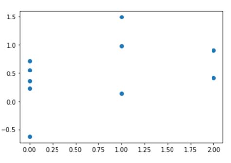 Image result for Linear Regression Scatter Plot Python