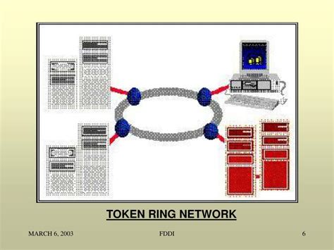 Image result for Fiber Distributed Data Interface