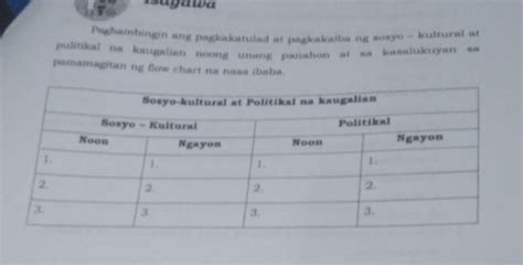 nasa ibaba. Sosyo-kultural at Politikal na kaugalian Sosyo - Kultural ...