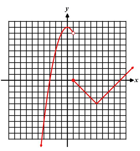 Image result for Graphing Piecewise Functions Worksheet