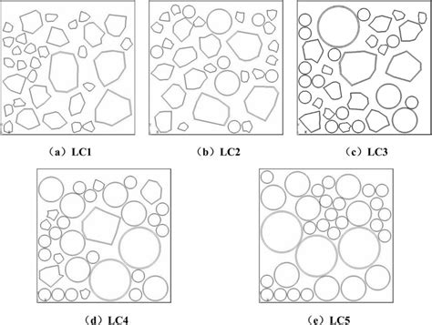 Image result for Aggregate Shape