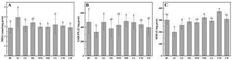 Preparation and Hepatoprotective Activities of Peptides Derived from ...