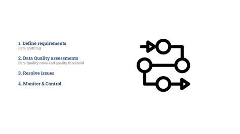 Data Quality Methodology 的图像结果
