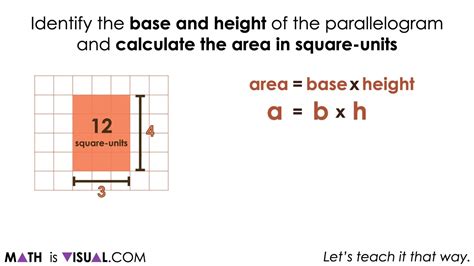 Visualizing the Area of a Parallelogram Formula - Math Is Visual