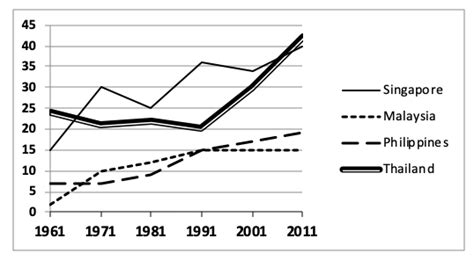 New Line Graph in less than 10 Sentences || AMAN IELTS || 21 Sept 2021 ...
