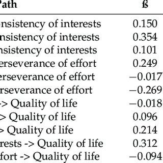 Image result for Structural Equation Modeling INR