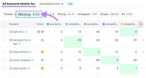 How to Close the Gap Between SEO Recommendation and Execution Background
