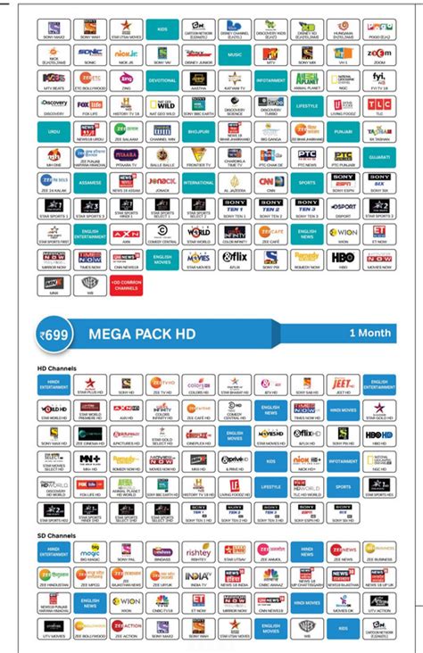 Image result for DTH Channel List