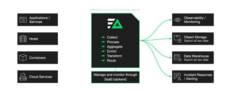 Image result for Data Logging in SQL and Aveva Edge