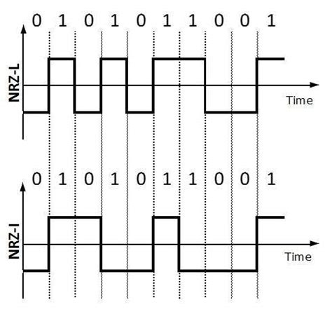 Date Communication and Computer Network: DCN - Digital Transmission