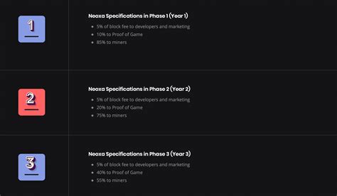 Image result for Neox GS1 Reader App