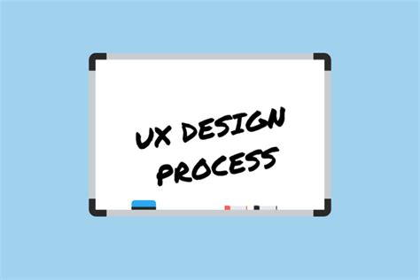 Image result for UX Design Process