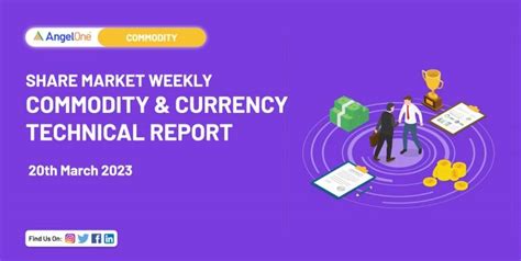 Weekly Commodity And Currency Technical Report - 20th March 2023