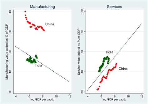 Financial Structure and Economic Development 的图像结果