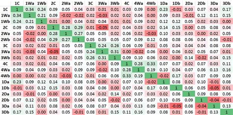 Image result for MATLAB Correlation
