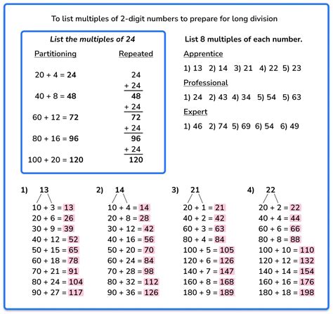 Image result for Long Division Method KS3