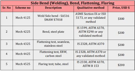 Material Testing Laboratories, Corrosion Analysis, Mumbai, India
