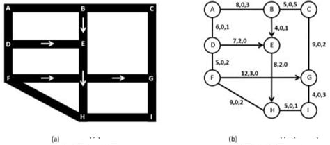 Image result for Dijkstra Algorithm Road Example