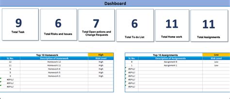 Excel Task Tracker Dashboard- custom – Techno PM - Project Management ...