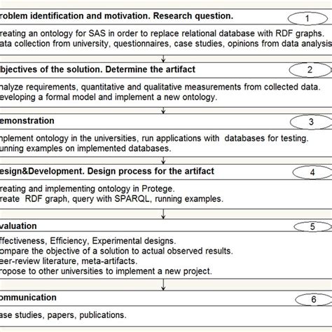 Steps in Developing a Computer System 的图像结果