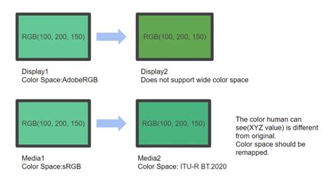 Image result for Color Manager