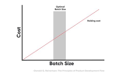 Batch Sparge Method 的图像结果