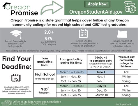 Publications | Oregon Student Aid