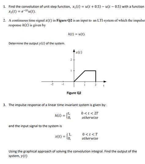 Image result for Unit Step Convolution