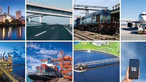 Image result for Infrastructure and Economic Development