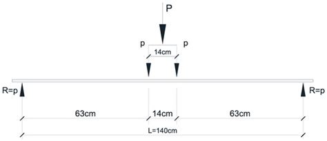 Materials | Special Issue : Cementitious Materials for Construction ...