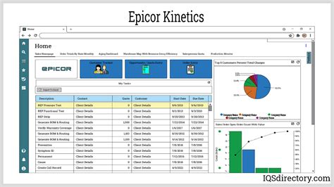 Image result for Manufacturing MRP Software