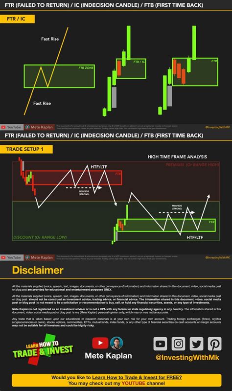 Candlesticks Names 的图像结果