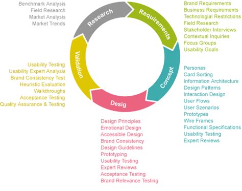 User-Experience Analysis Model 的图像结果