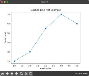 Image result for Matplotlib Contour Dashed Line