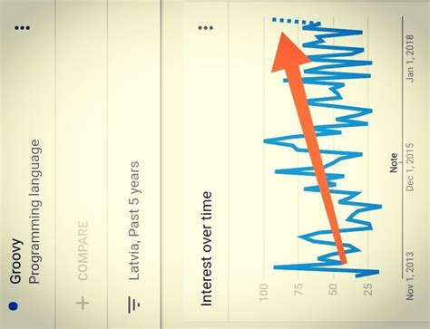 Image result for Groovy Programming Language