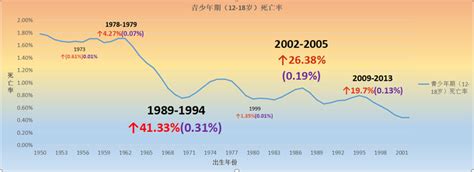 下图为1949—2018年中国与世界人均预期寿命数据图。此阶-试题信息