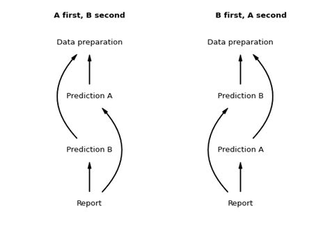 Linearization 的图像结果