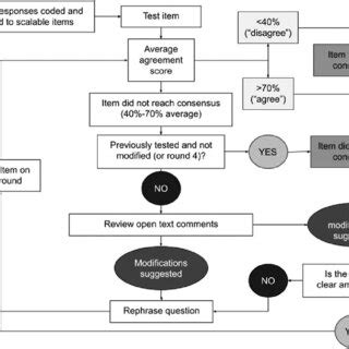 Delphi Method Example 的图像结果