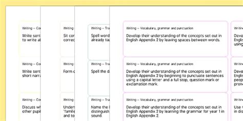 2014 National Curriculum KS1 English Writing Objectives