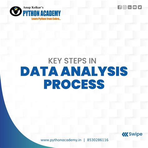 Image result for Python Academy