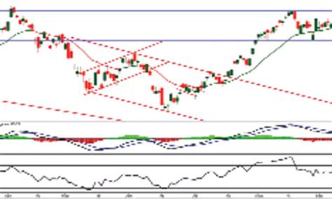 Signal Line 的图像结果