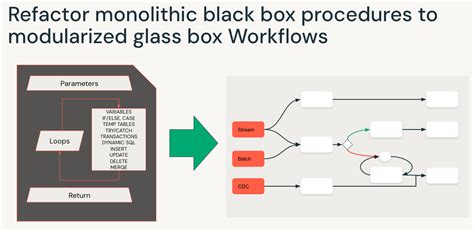 Image result for Databricks SQL Relational Database