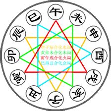 簡說五行（一）——什麼是五行 - 每日頭條