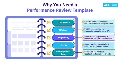 Image result for Performance Development Review Examples