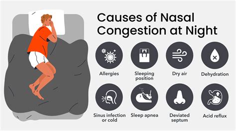 Nasal Congestion at Night: Causes, Symptoms, & Prevention | Layla Sleep