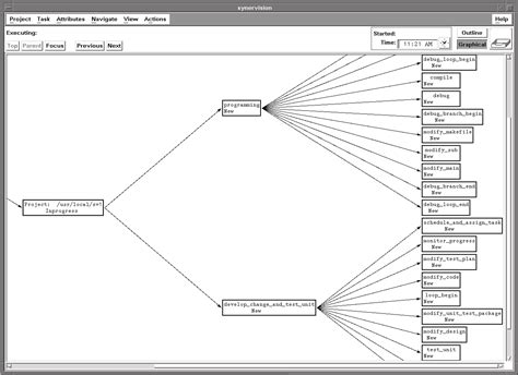 Image result for Process View Software Engineering