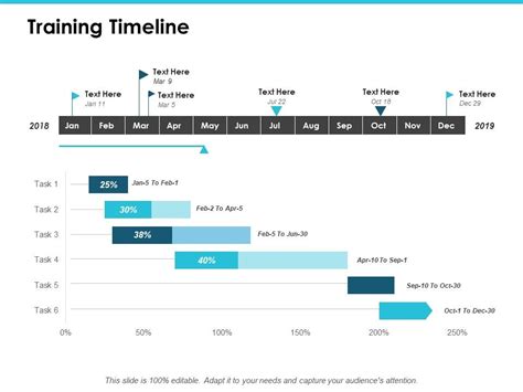 Image result for PowerPoint Course Outline Timing