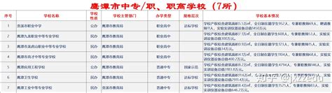 江西省鹰潭市中专（职）学校、技校职高学校排名目录名单 - 知乎