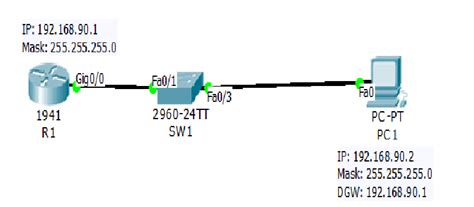 Image result for Packet Tracer Building Layout
